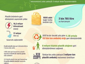 72106 plastik ambalaj atc4b1klarc4b1 tc3bcrk ekonomisine milyarca dolar kazandc4b1rabilir