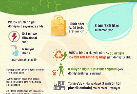 72106 plastik ambalaj atc4b1klarc4b1 tc3bcrk ekonomisine milyarca dolar kazandc4b1rabilir 72106 plastik ambalaj atc4b1klarc4b1 tc3bcrk ekonomisine milyarca dolar kazandc4b1rabilir