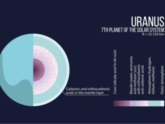 db6ff bilim c4b0nsanlarc4b1nc4b1n yeni hedefi uranc3bcs ve neptc3bcndeki olac49fanc3bcstc3bc kimyasal bilec59fikler
