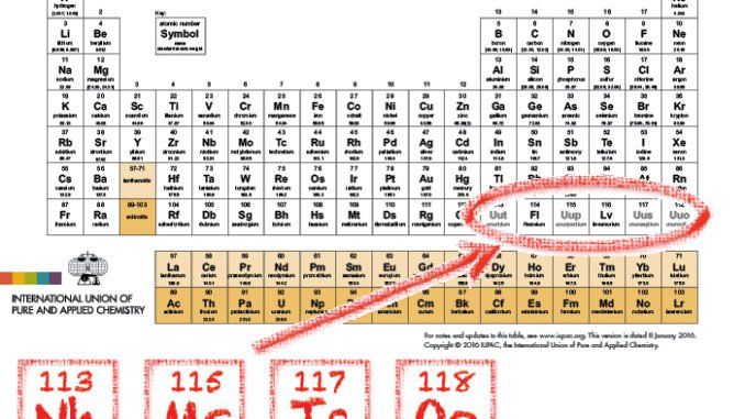 06285 iupac 4 yeni elementin c4b0simlerini nihonyum moscovium tennessine ve oganesson olarak onayladc4b1 1 06285 iupac 4 yeni elementin c4b0simlerini nihonyum moscovium tennessine ve oganesson olarak onayladc4b1 1