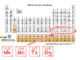 06285 iupac 4 yeni elementin c4b0simlerini nihonyum moscovium tennessine ve oganesson olarak onayladc4b1 1