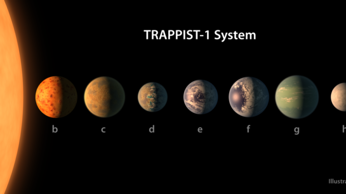 f6662 nasa dc3bcnya benzeri 7 gezegene sahip yc4b1ldc4b1z sistemi kec59ffettic49fini ac3a7c4b1kladc4b1 f6662 nasa dc3bcnya benzeri 7 gezegene sahip yc4b1ldc4b1z sistemi kec59ffettic49fini ac3a7c4b1kladc4b1