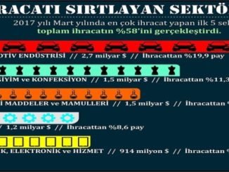 36797 kimya c4b0hracatc4b1mc4b1z bc3bcyc3bcmeye devam ediyor