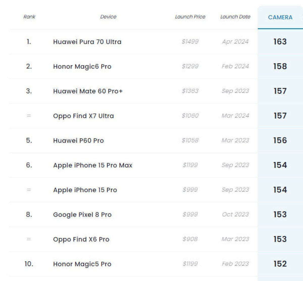 huawei-pura-70-ultra-akilli-telefon-kameralari-zirvede-1-6qZAirzW.jpg