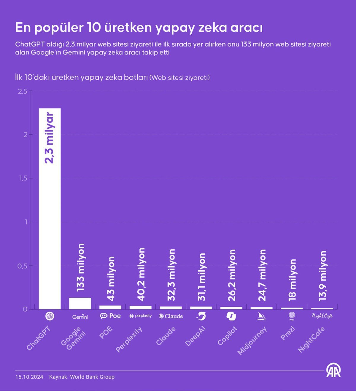 uretken-yapay-zeka-kullanim-trendleri-ve-populer-araclar-0-OzfQ1RYu.jpg